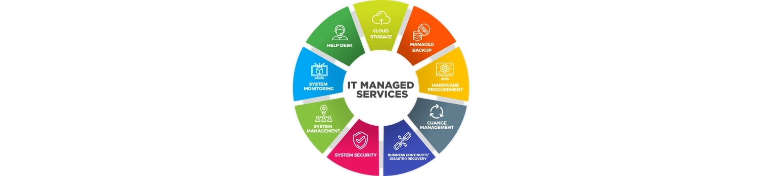 Managed IT Managed IT